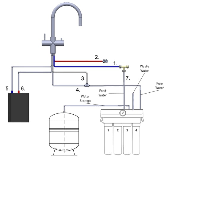 4 In 1 With RO - Boiling & Ambient
