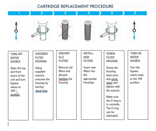 How to replace ES5 & ES5Q cartridges 