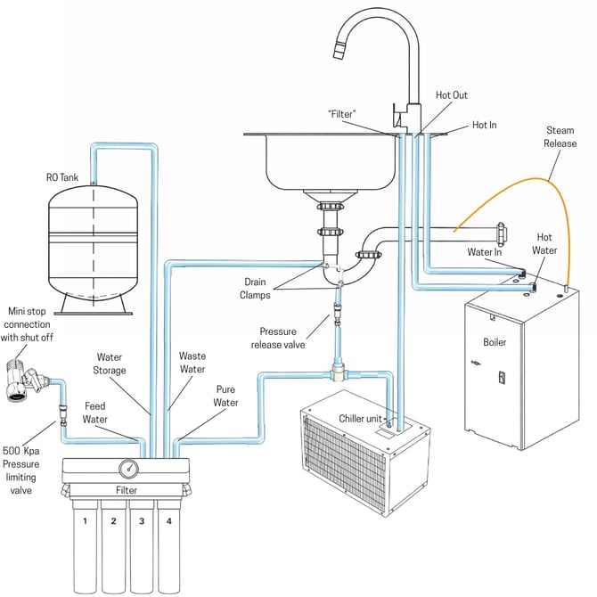 ES3   ES6 7 Installation Diagram