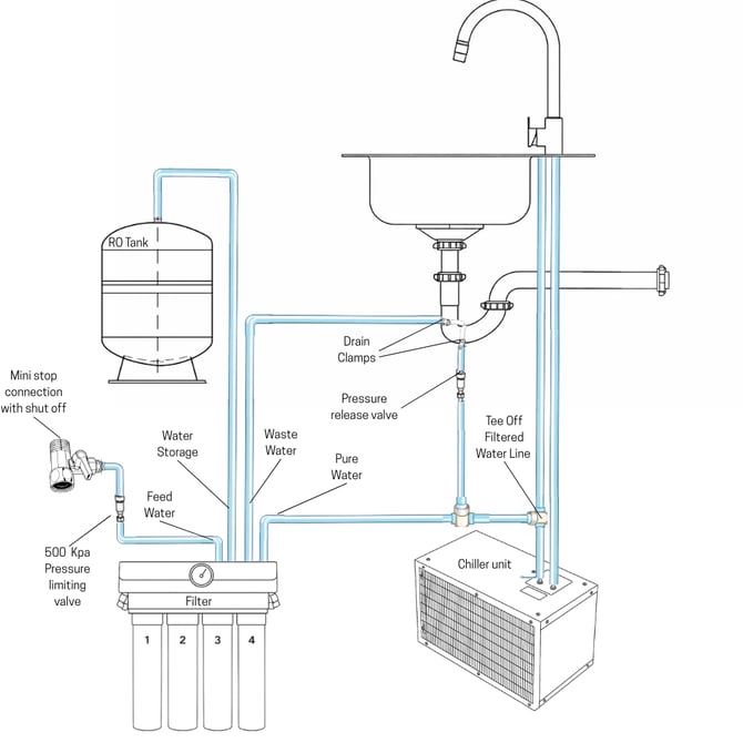 ES3   ES6 Installation Diagram