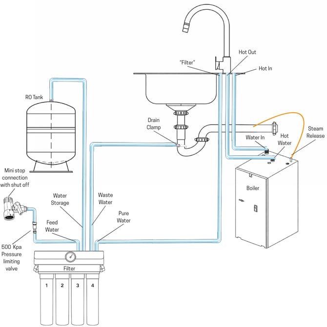 ES3   ES7 Installation Diagram