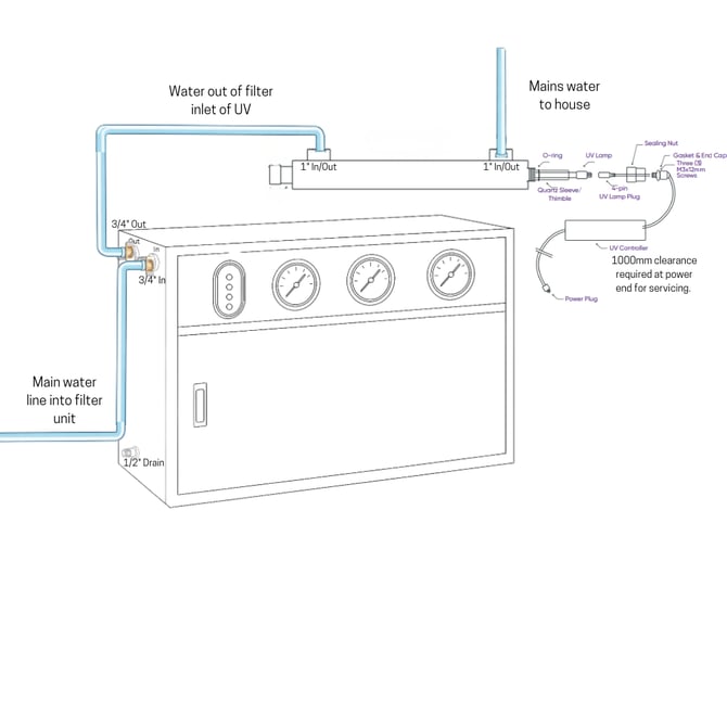 Insatllation Diagram for WOH   UV-1