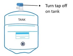 RO tank valve position
