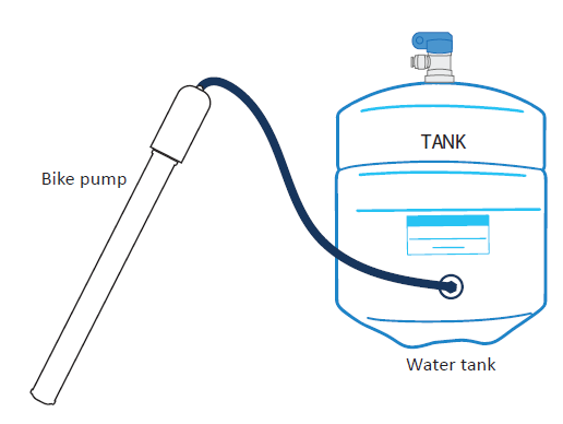 RO tank with bicycle pump