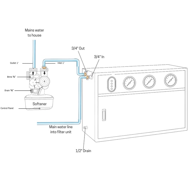 WH   Softener Installation Diagram-1